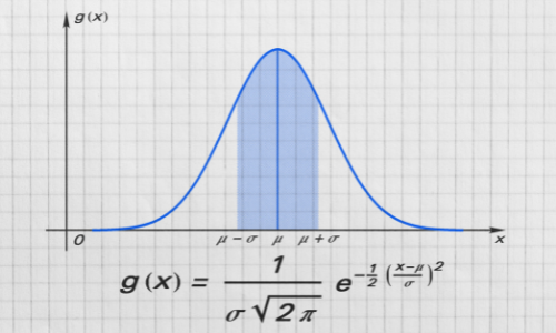 Density plot showing the normal distribution