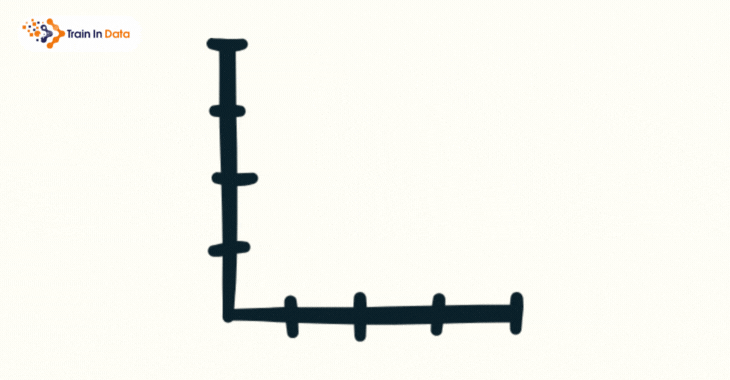 Winsorization: Handling Outliers in Machine Learning