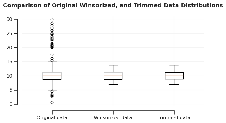Comparison of outlier distribution after capping or trimming.